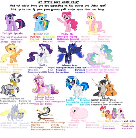 mlp characters list|my little pony species.